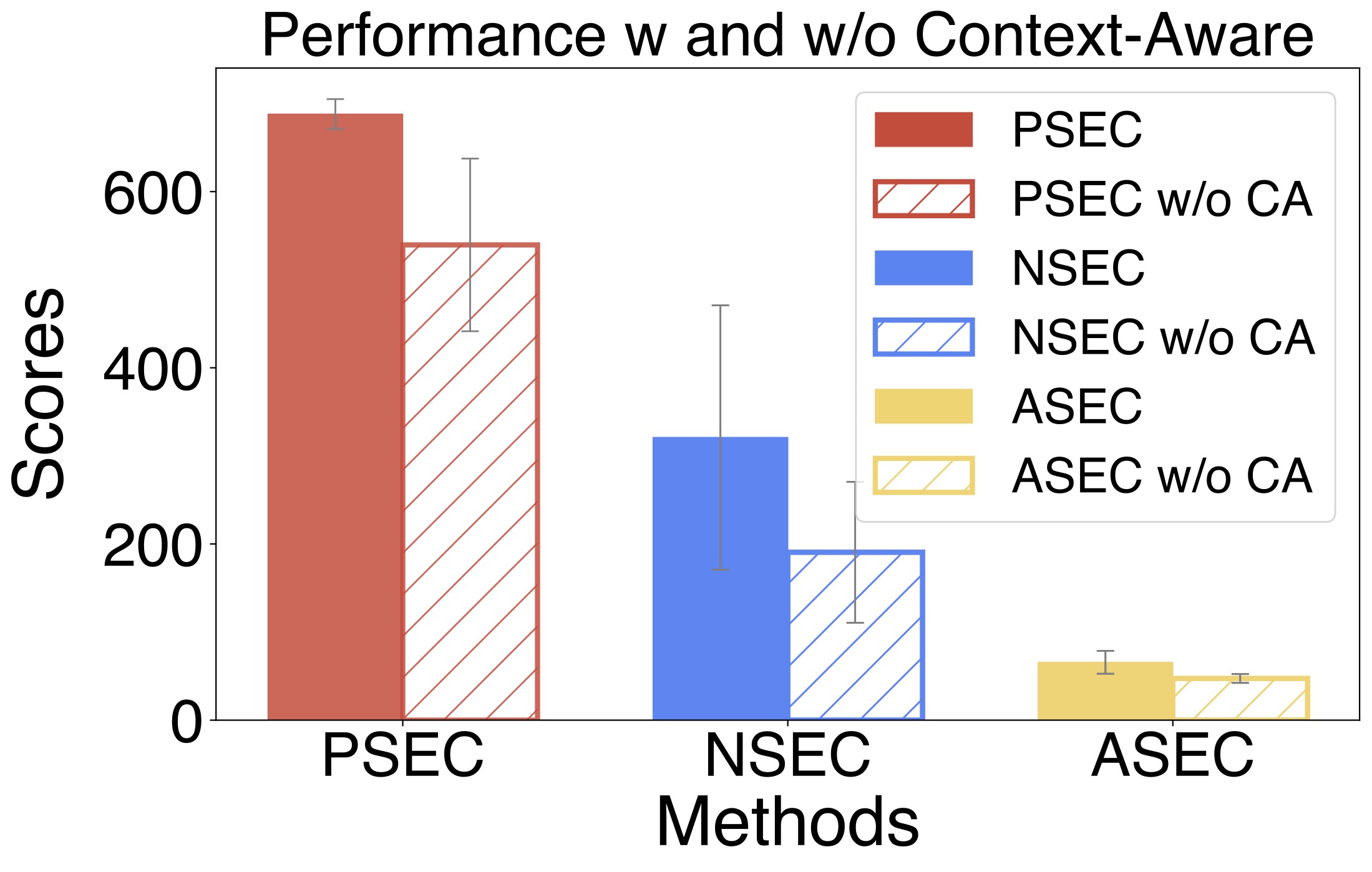 PSEC Architecture