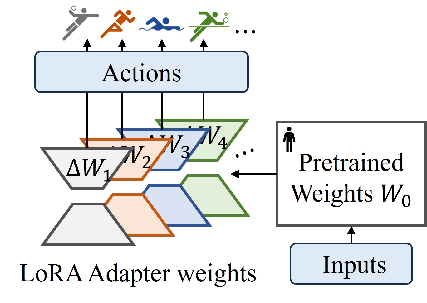 PSEC Architecture